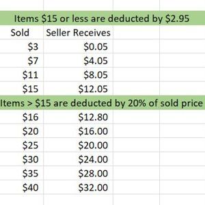 What Sellers Receive from Poshmark Purchases